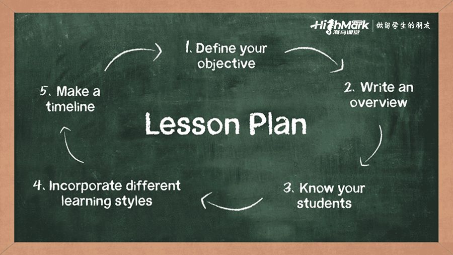 如何設計教案？