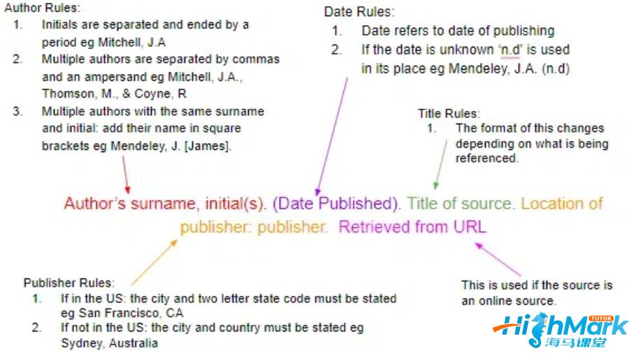 阿伯丁大學(xué)dissertation輔導(dǎo)