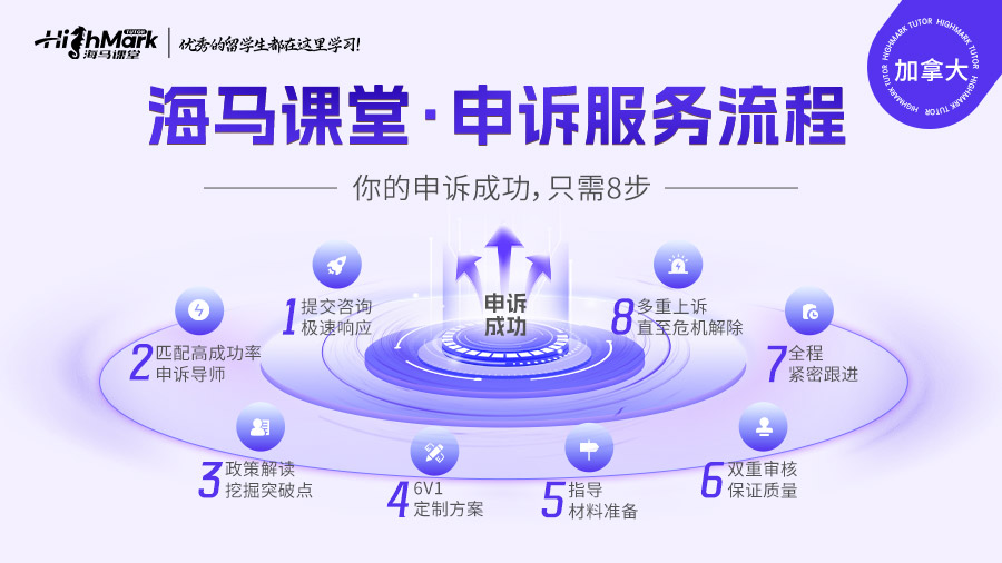 加拿大溫莎大學(xué)勸退流程，GPA低的學(xué)生注意了！