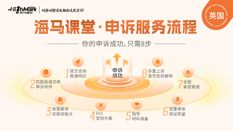 英國皇家藝術(shù)學(xué)院(RCA)考試掛科如何進行分數(shù)申訴