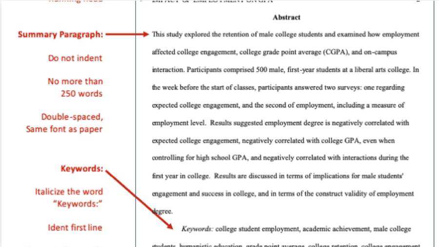 悉尼大學(xué)論文格式
